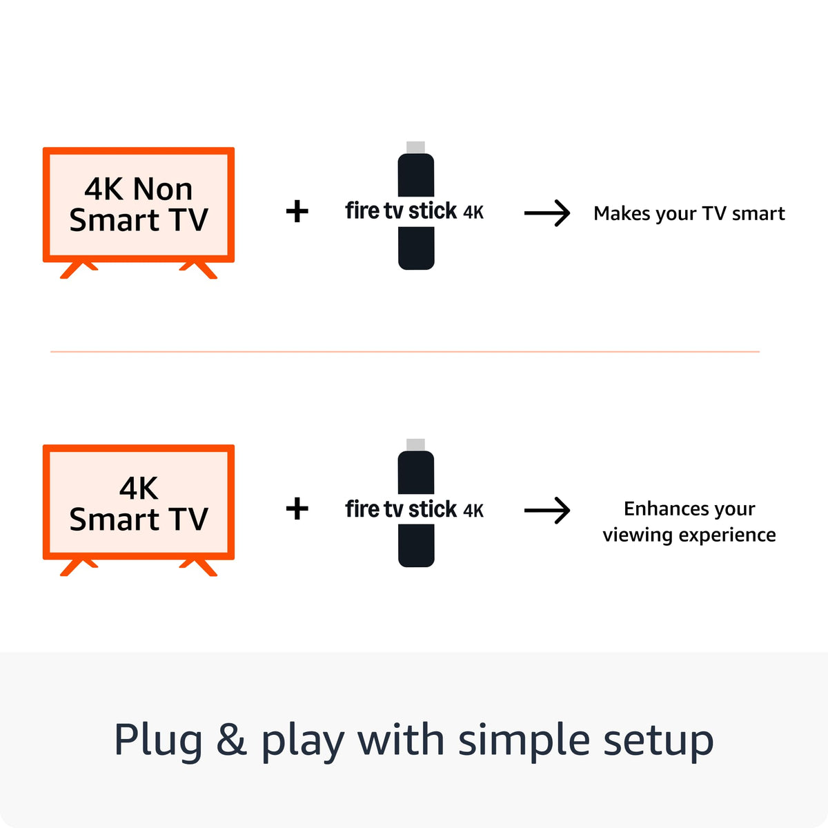 Amazon Fire TV Stick 4K Plus (newest model), Cinematic 4K streaming with HDR10+, smart voice search with Alexa+ Wi-Fi 6, Dolby Vision/Atmos