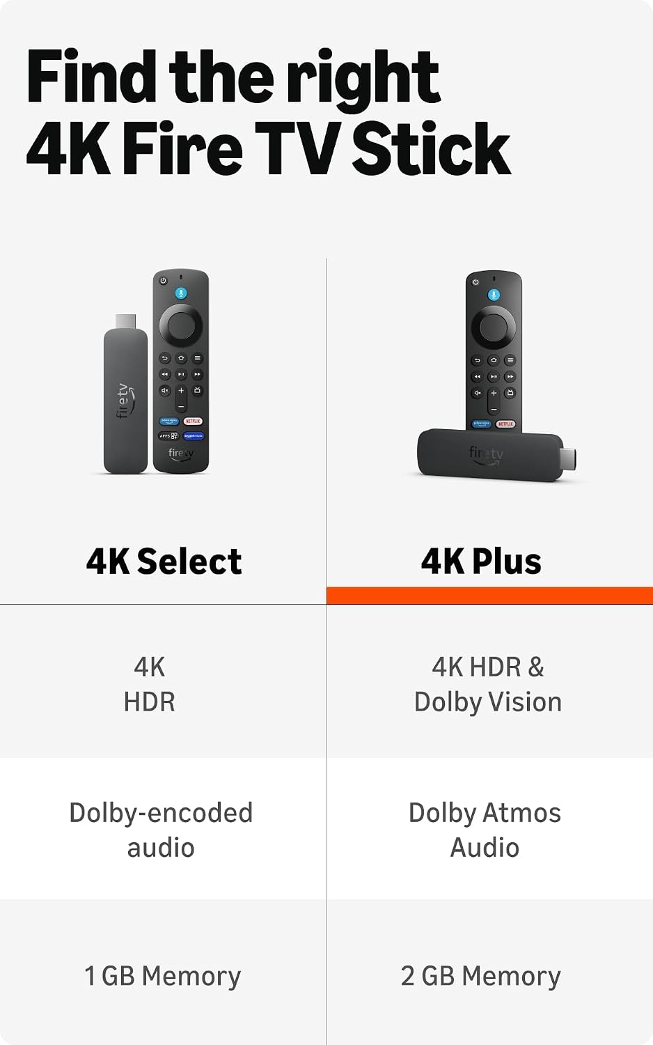 Amazon Fire TV Stick 4K Plus (newest model), Cinematic 4K streaming with HDR10+, smart voice search with Alexa+ Wi-Fi 6, Dolby Vision/Atmos